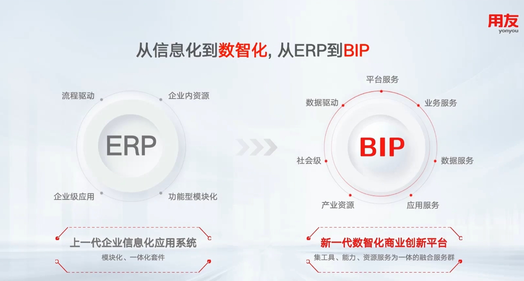 用友bip.png