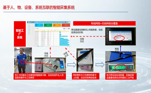 新司南自研MES系统,适配制造业全场景生产管理