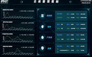 WMS 仓储管理系统怎么选?新司南自研 + 用友适配双方案