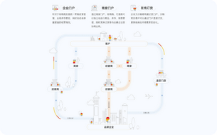 用友Yonsuite数智化赋能:中型上市合规升级核心方案