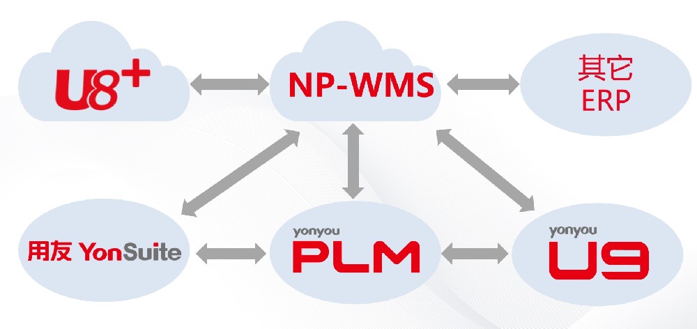 制造业数智化转型,新司南用友+自研MES一体化方案