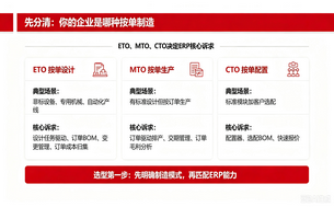 按单设计/按单生产企业ERP怎么选