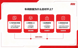 ERP和车间数据对不上?一体化方案对比