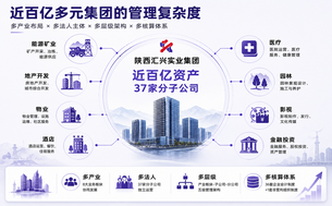 百亿集团用YonSuite终结报表合并马拉松:多组织管控案例