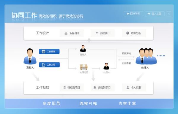 用友致远OA协同工作模块