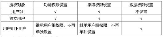 用友T+13.0软件权限设置说明