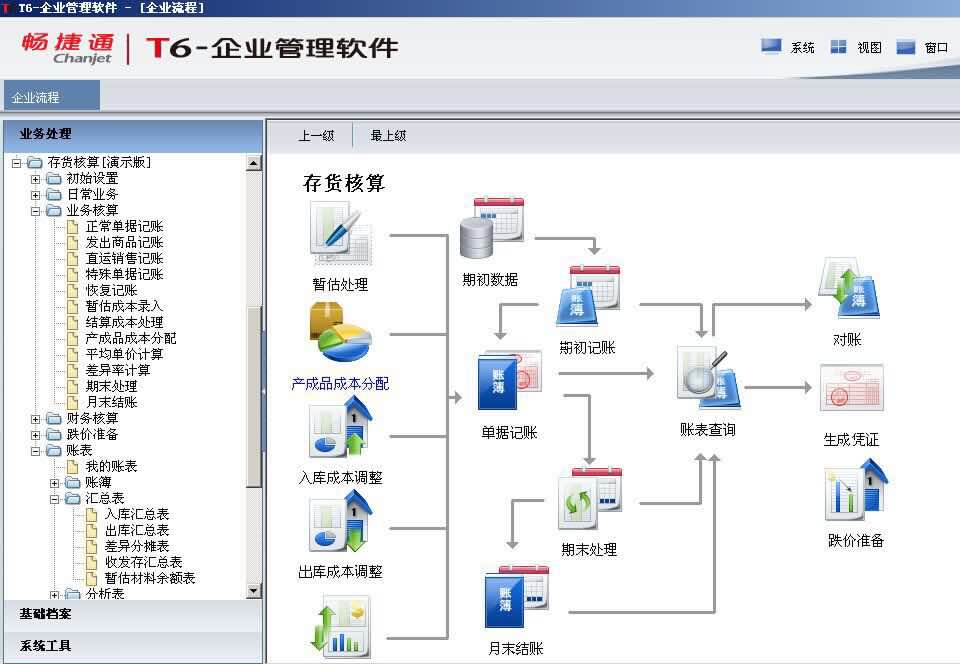 用友t6价格表用友财务进销存软件多少钱一套