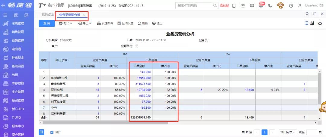 用友T+CLOUD营销分析