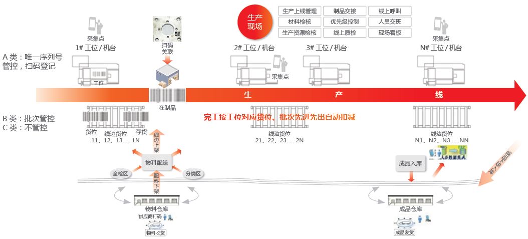 用友U8 MES管控