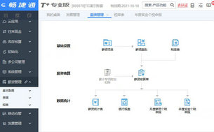 用友软件畅捷通T+专属云薪资管理