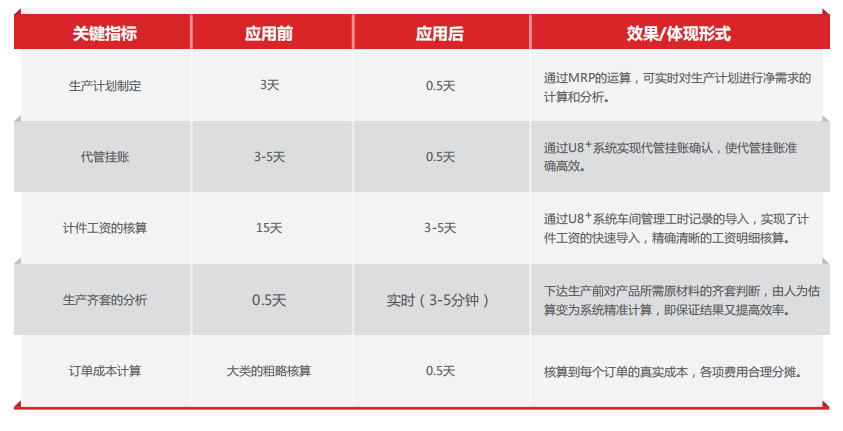 用友U8+精细成本核算