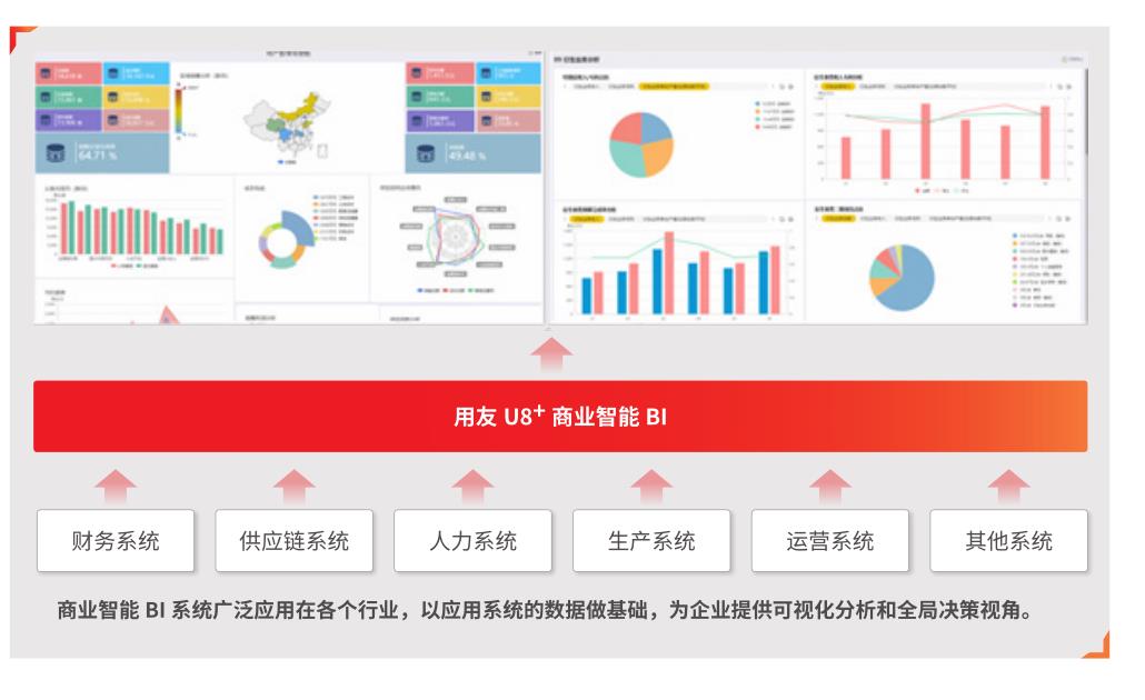 用友新BI