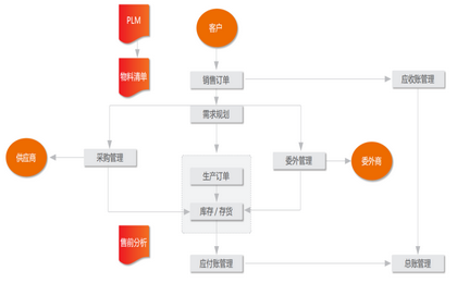 【U8+案例分享】合力电器 设计制造无缝集成 有效消除“数据孤岛”