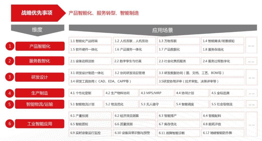 用友数智化营销力的典型应用场景