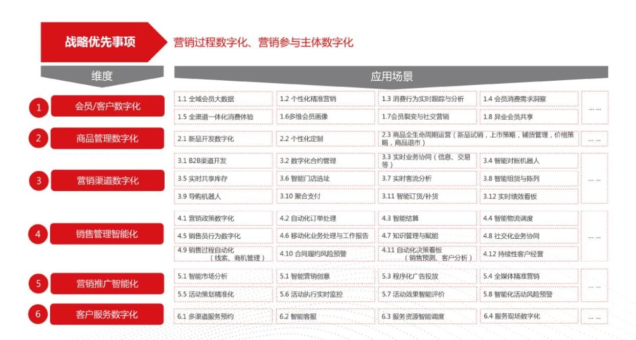 用友数字化供应力的典型应用场景