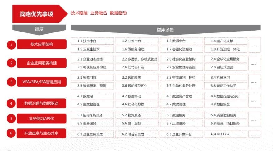 用友解构数智力的6个技术维度与应场景