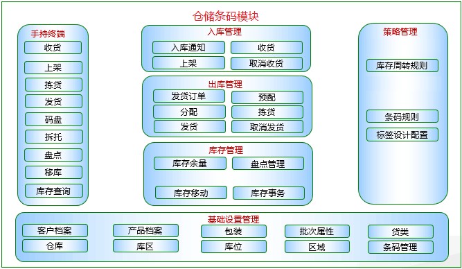 用友U8