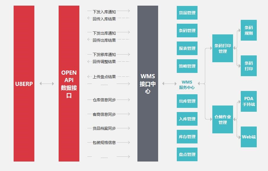 用友U8条码设计平台