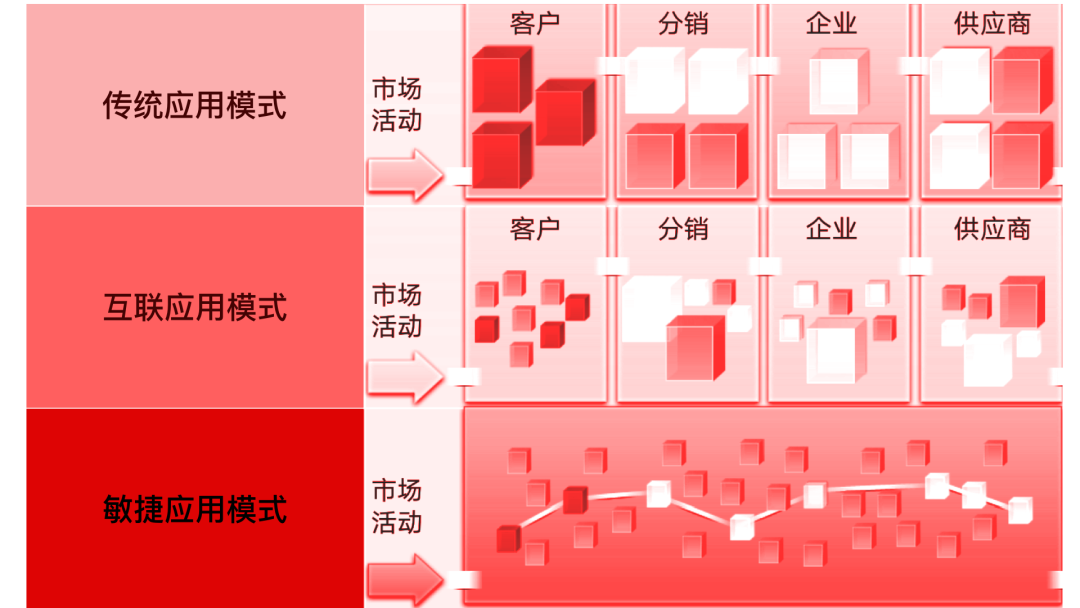 用友U9软件模式