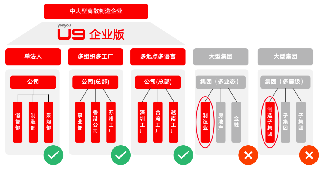 用友U9软件