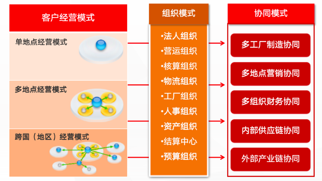 用友U9