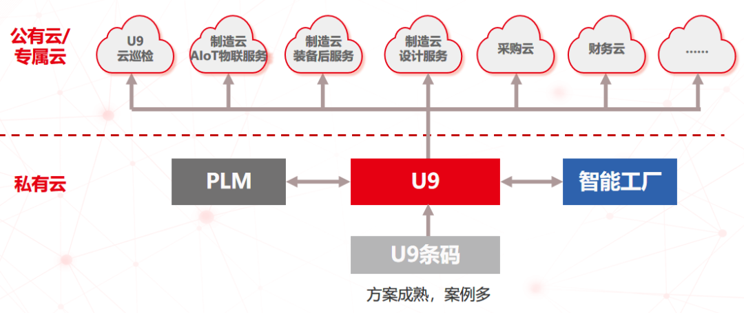 用友U9部署