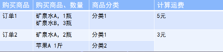 用友T+软件,畅捷通T+订货商城运费管理帮你搞定电商“头疼”的运费问题！