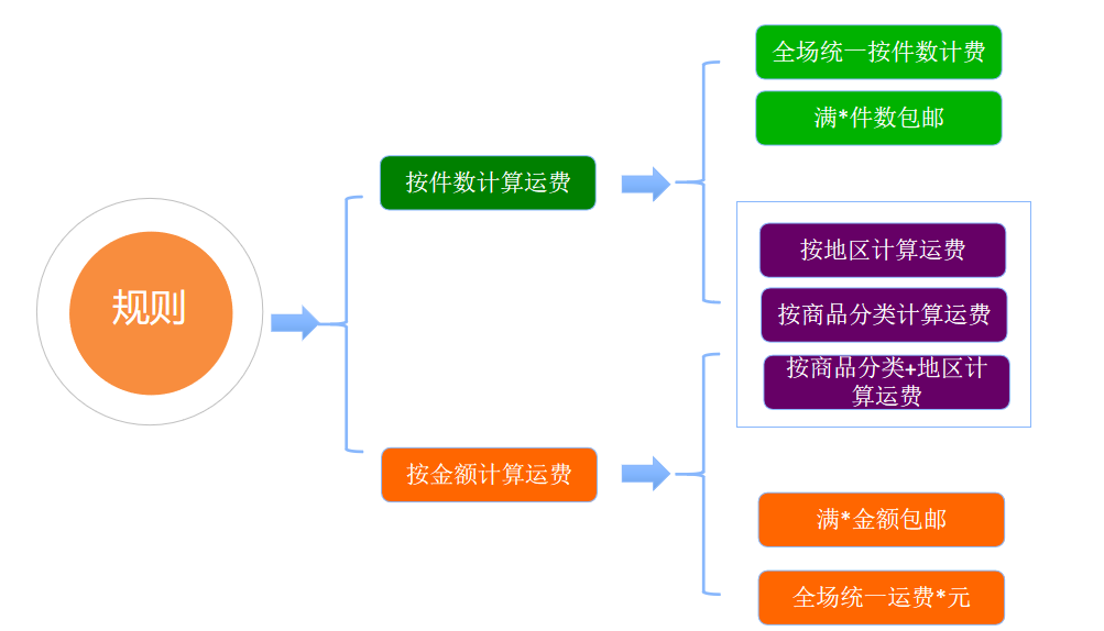 畅捷通T+