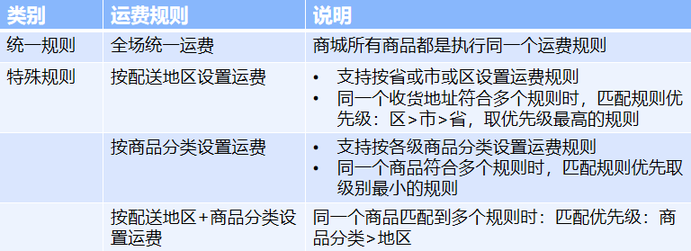 用友T+商城管理