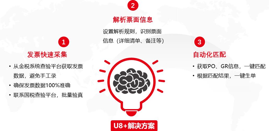 用友U8解决方案