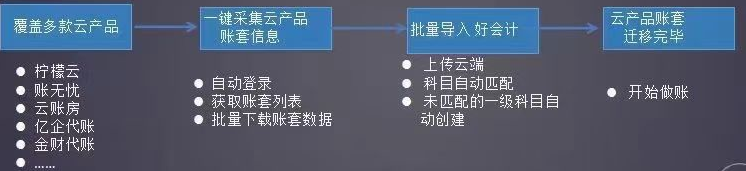 用友好会计软件