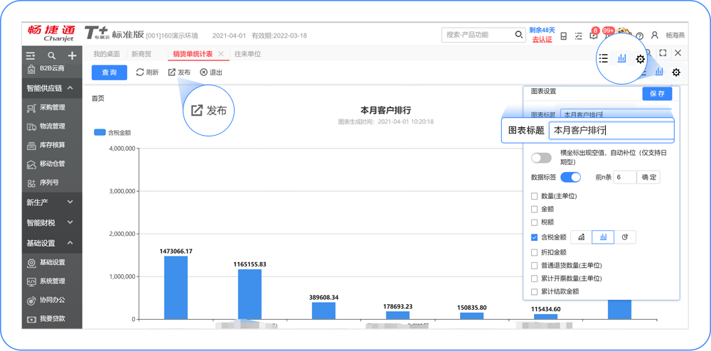 用友T+cloud桌面数据指标