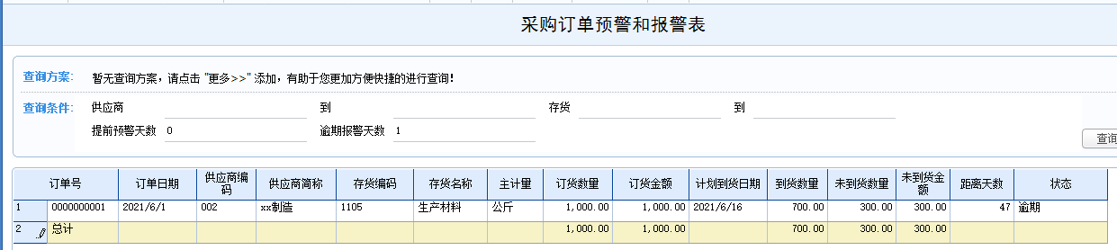 采购订单预警表