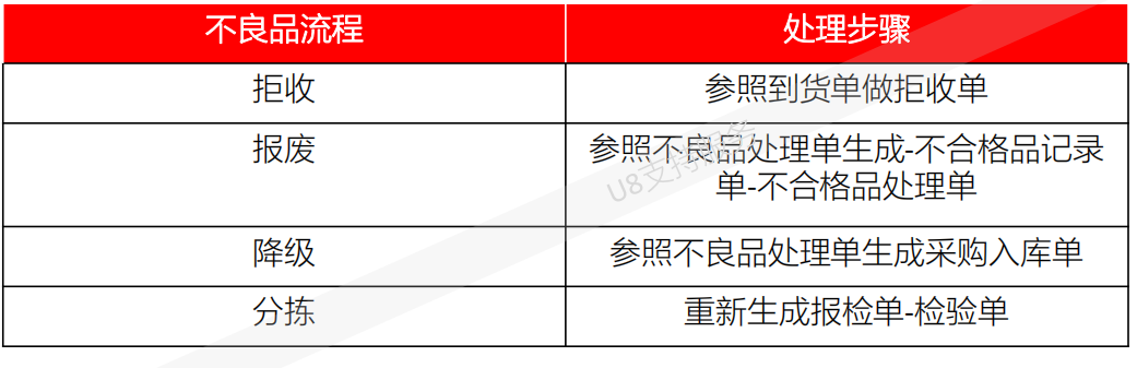 用友U8采购管理