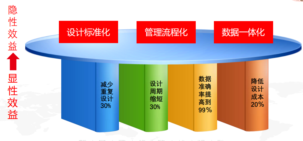 用友PLM替代料模块实施价值