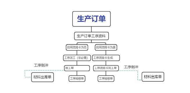 用友供应链管理软件